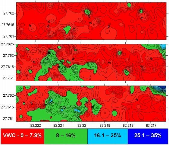 Figure 4. Soil moisture distribution maps under different conditions for pasture in Hillsborough County, Florida. The graphs represent soil moisture spatial distribution using the kriging interpolation method: a) (top graph) dry conditions; b) (center graph) medium conditions; and c) (bottom graph) wet conditions. The X-axis represents longitude, and the Y-axis represents latitude.