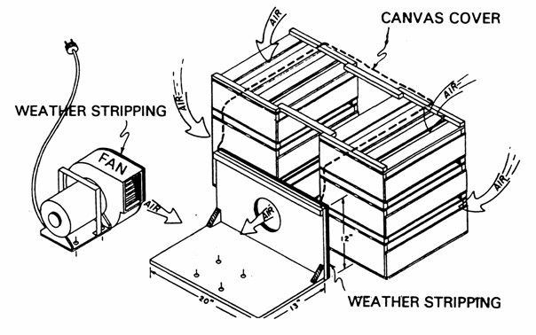 Figure 10. A portable forced-air cooling unit.