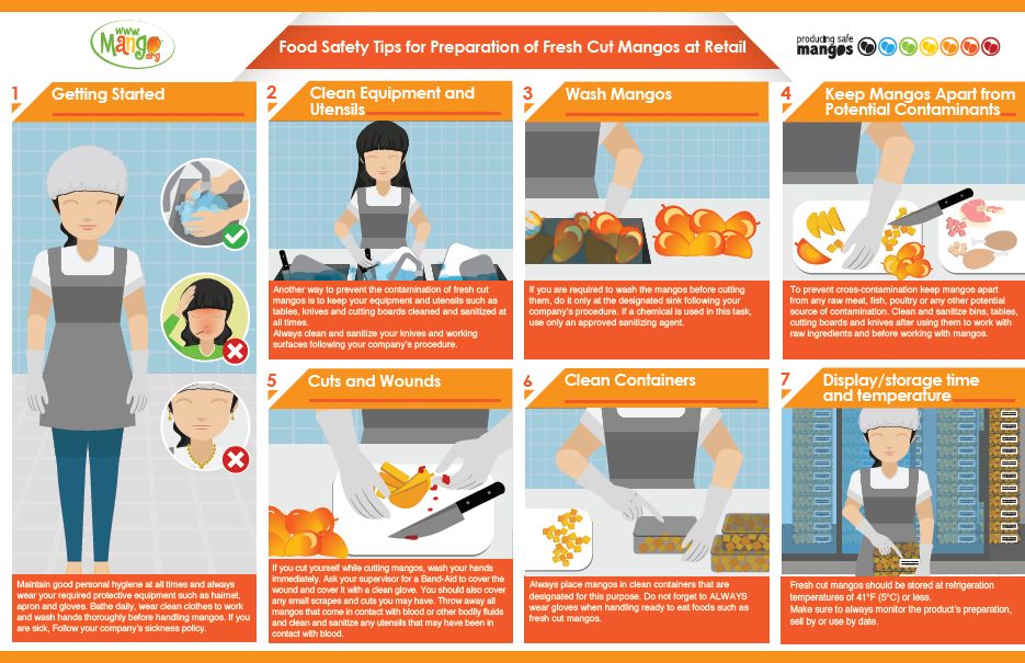 Food Safety Tips for Preparation of Fresh Cut Mangos at Retail: Mango-Tips-Preparation.