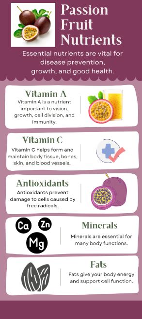 Passion fruit nutrient characteristics.