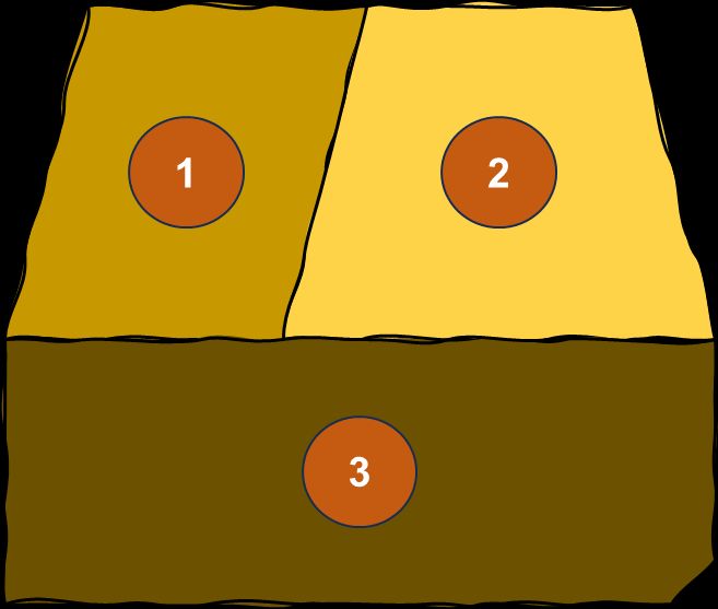Illustration is squarish figure, divided into three sections: a long horizontal rectangle on the bottom, a parallelogram leaning slightly right at the top left, and a stout trapezoid at the top right.