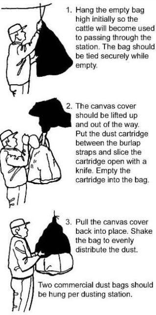 Figure 5. Directions for hanging commercial dust bags.