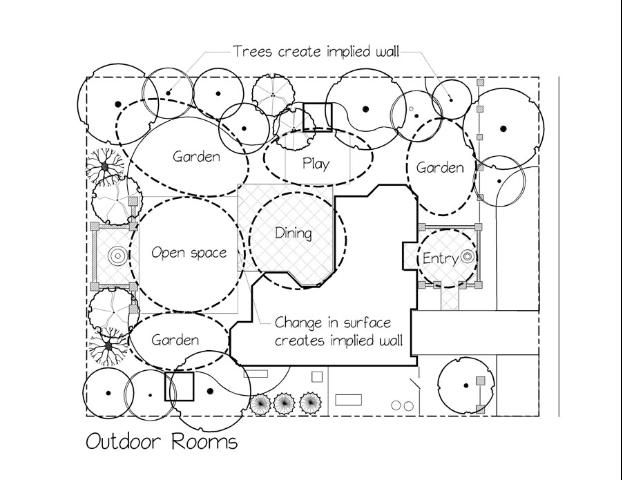 Figure 17. Outdoor rooms for separate uses.