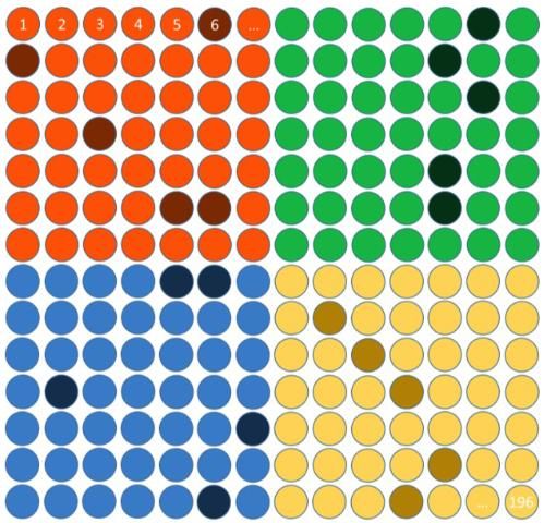 Figure 3. Stratified random sample of 20 ping pong balls.