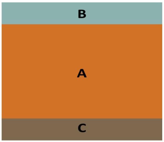 Figure 1. The distribution of the population and sampling frame.