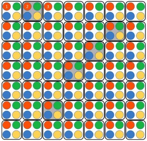 Figure 5. Cluster sample of 5 packages of ping pong balls.