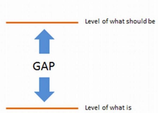 Figure 1. The Gap Model
