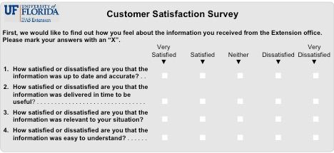 Figure 1. Items for the customer satisfaction index for Extension audiences.
