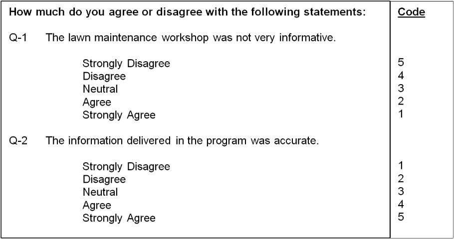 Figure 3. An example of negatively-worded questionnaire item with associated reversed numerical codes (Q-1) and a positively-worded questionnaire item with associated numerical codes (Q-2).