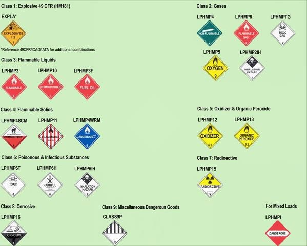 Figure 1. Examples of DOT—acceptable hazardous materials labels.