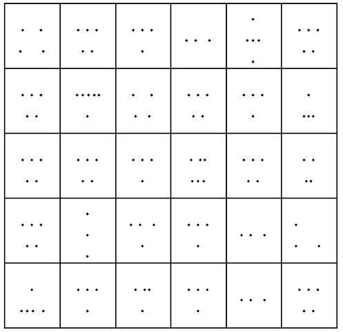 Figure 2. Random sampling within grids.