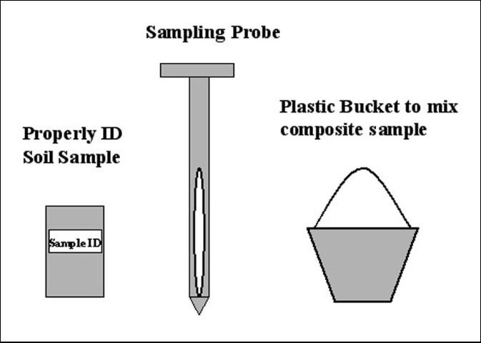 Figure 3. Typical tools used to collect and prepare samples to be sent to the laboratory.