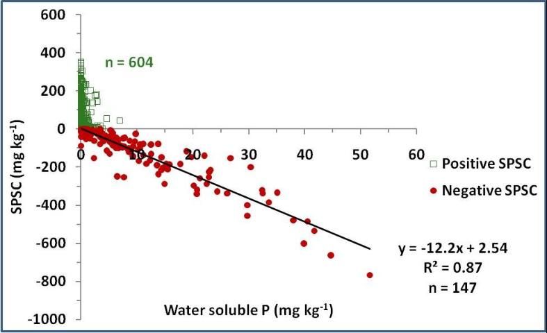 Figure 1. Relationship between soil P storage capacity (SPSC) and water-soluble P (WSP) for A and E horizons of manure-impacted soils.