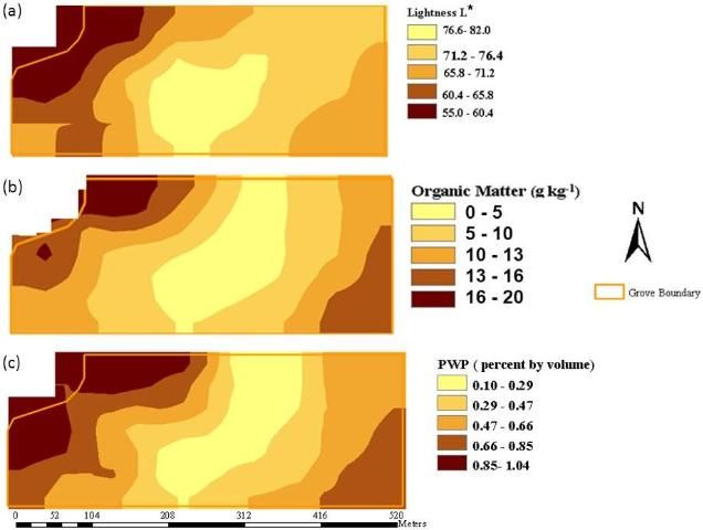 Figure 3. Spatial variation in (a) soil color lightness, (b) organic matter, and (c) water content at permanent wilting point in the variable citrus grove of Florida.