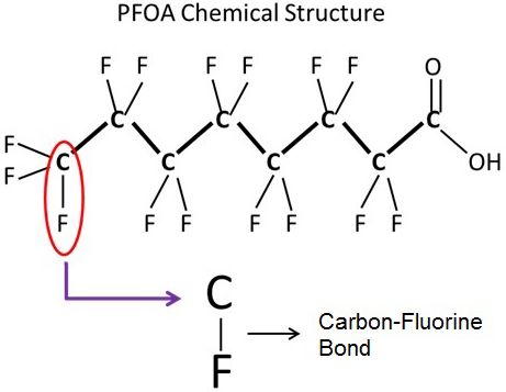Figure 1. Chemical structure of perfluorooctanoic acid (PFOA)