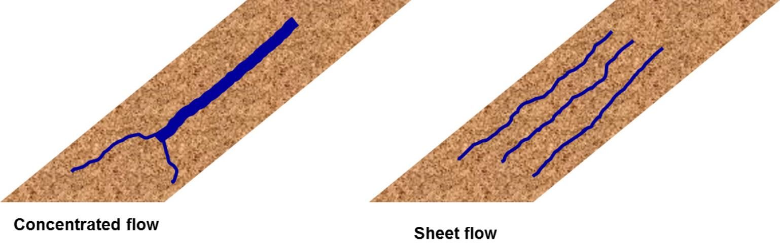 Figure 2. An illustration of differences between concentrated flow and sheet flow.
