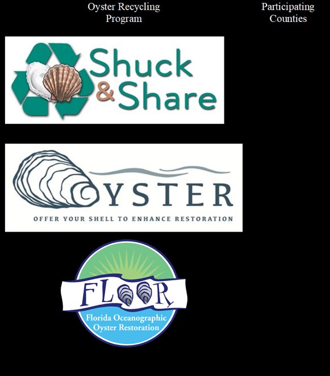 List of oyster shell recycling programs operating in Florida.