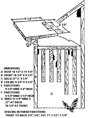 Figure 9. Bat roosting box.