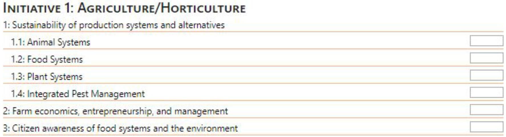 Figure 2. Screenshot of the Initiative 1 Program Categories section in Workload.