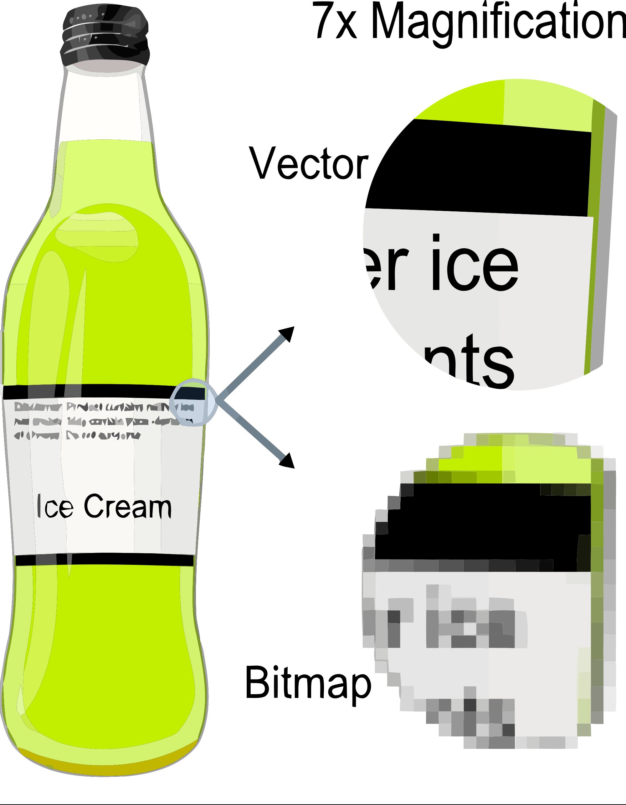 Example showing effect of vector graphics versus raster graphics. The original vector-based illustration is at the left. The upper-right image illustrates magnification of 7x as a vector image. The lower-right image illustrates the same magnification as a raster (bitmap) image. Raster images are based on pixels and thus scale with loss of clarity, while vector-based images can be scaled indefinitely without loss of quality. 