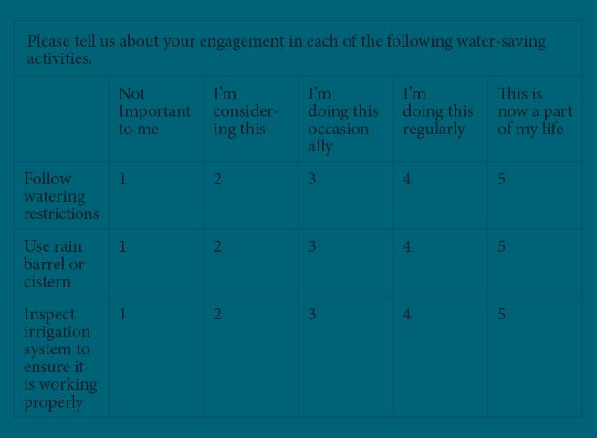 Figure 2. Example evaluation question 2. (adapted from Jayaratne, Hanula, & Crawley, 2005).