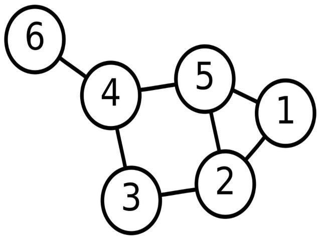 Simple network map of six actors (1 to 6).