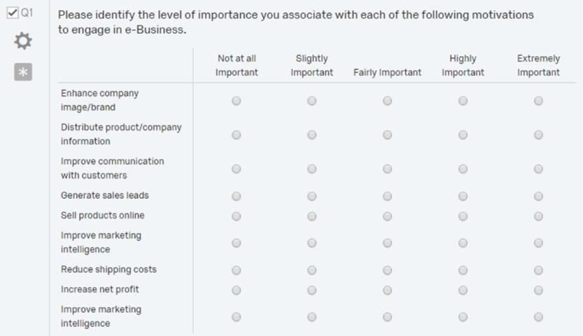 Figure 1. Importance statements for motivations to engage in e-business.
