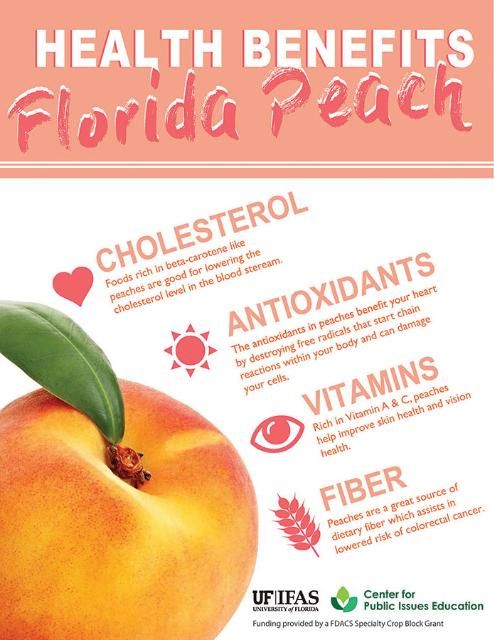 Figure 3. Health benefits of peaches.