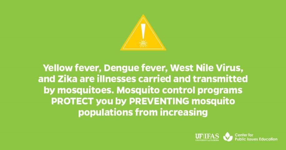 Figure 3. Social media graphic showing the importance of mosquito control as a way of preventing the spread of disease.