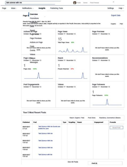 A screenshot of the analytics from the facebook account of the event.