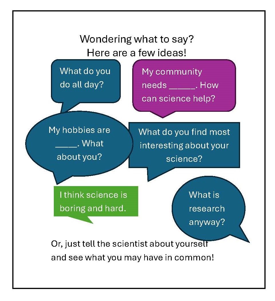 Flyer with potential conversation prompts for audience members: what do they do all day, what are their hobbies, discussions about feelings on science, how science can help a community problem, what research is, and what is interesting about their science field.
