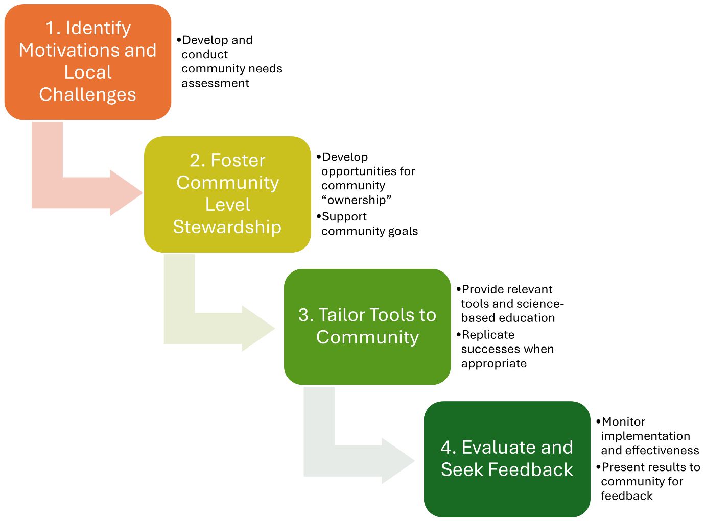 A diagram of a community

AI-generated content may be incorrect.