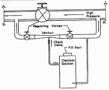 Combination of a pressurized tank and venturi injector.