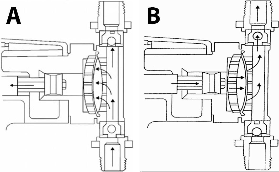 a) Diaphragm pump - suction stroke. b) Diaphragm pump - discharge stroke.