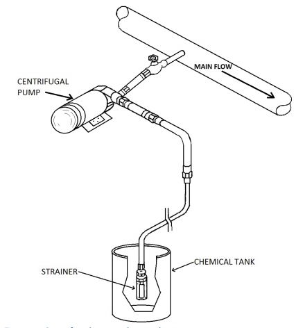 Centrifugal pump chemical injector.