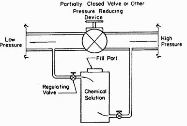 Pressurized mixing tank.