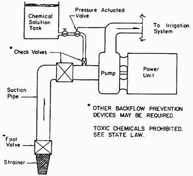 Suction line injection.