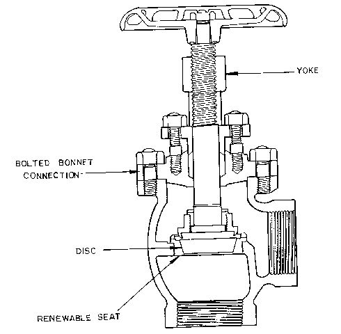 Figure 7. Angle valve.
