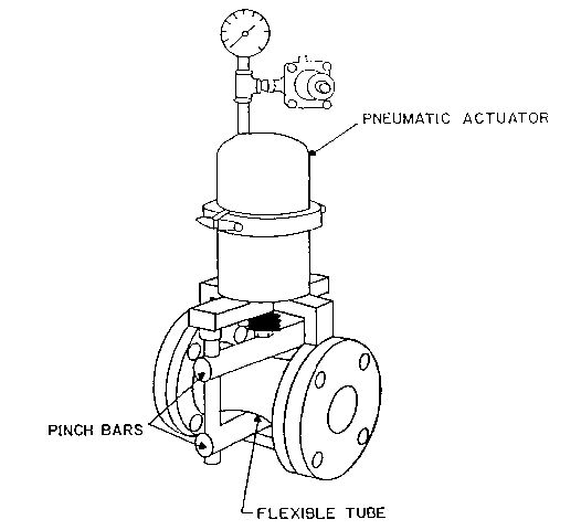 Figure 9. Pinch valve.