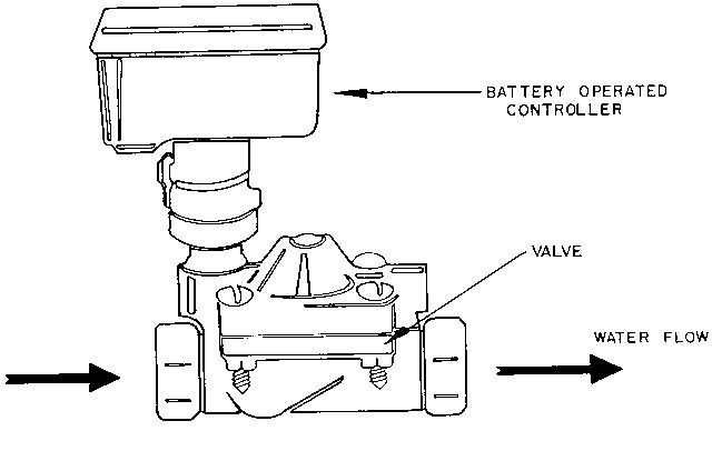 Figure 23. Battery-operated programmable valve.