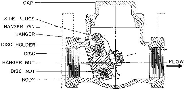 Figure 16. Swing check valve.
