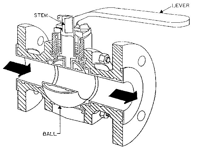 Figure 5. Ball valve.