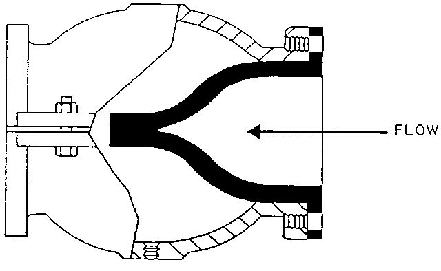 Figure 18. Diaphragm check valve.