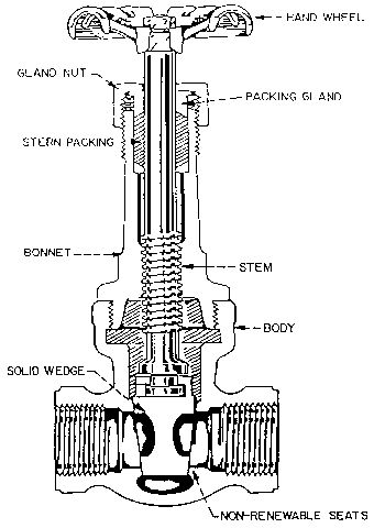 Figure 1. Rising stem, solic wedge gate valve.