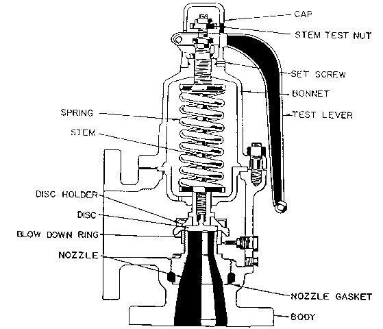 Figure 20. Pressure relief valve.