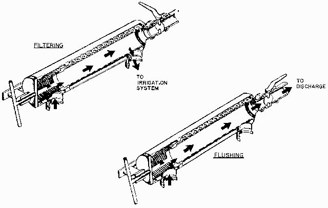 Figure 6. Blowdown screen filters.