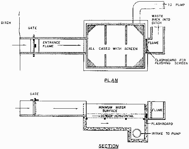 Figure 4. Permanent horizontal-screen structure for debris control for water obtained from irrigation ditches.